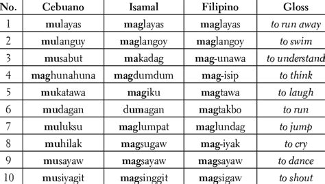 cebuano to filipino